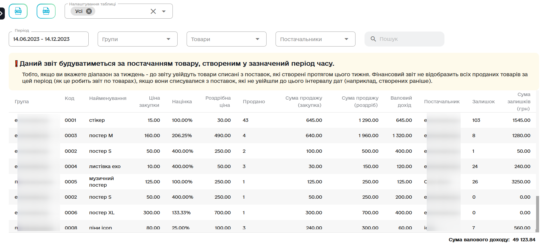 Приклад фінансового звіту